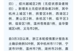 杭州累计14例确诊 外溢贵州江西2地（浙江确诊病例最新）