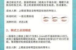 韩式三点定位双眼皮手术价格贵吗？值得做吗？