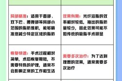 溶脂减肥手术安全吗？溶脂减肥有哪些风险和注意事项？