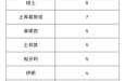 北京24小时内新增39例本土感染者（北京现在有什么病毒感染）