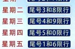 限号2022年3月最新限号时间（2023年北京限行规则）