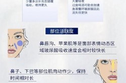 鼻子打玻尿酸效果如何？能维持多久？
