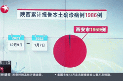 西安增1例本土确诊 系外省来陕人员（西安确诊病例最新情况）