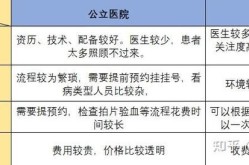 广州种牙哪家医院技术好？费用大概是多少？