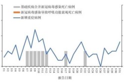 我国现在新冠病毒每日有多少例（中国现在新冠病毒最新情况）