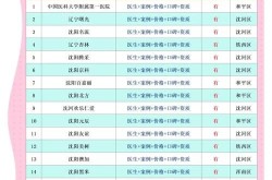 阳光整形医院评价如何？有没有推荐的整形项目？