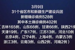 31省区昨日新增确诊病例44例（31省市新增本土病例最新消息）