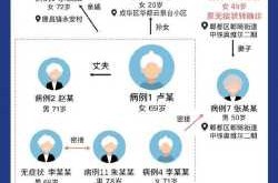 四川新增本土病例系原确诊者侄女（四川省狂犬病病例）