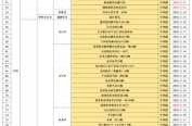 福建疫情最新数据消息中高风险地区名单（疫情最新消息今天）