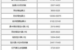 整形整容多少钱？整形价格与哪些因素有关？