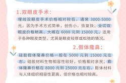 加美整形医院做双眼皮怎么样？多少钱？
