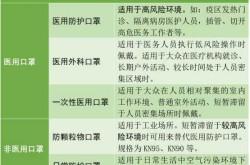 防护口罩和医用口罩的区别哪个好（口罩医用和非医用的区别）