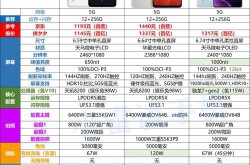 什么牌子的手机性价比最高？如何选择？