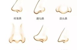济南喜悦整形刘明医生技术怎么样？整形医生选择有何标准？