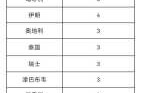 北京24小时内新增55例本土感染者（北京新增境外输入感染者详情公布）