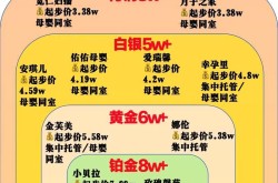 重庆月子中心价格范围是多少？