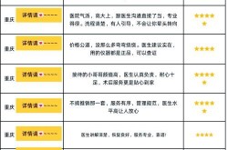 整容整形哪里做得好？有什么评判标准？