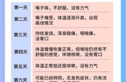 2024年12月21新冠高峰期症状（2024年2月新冠症状）
