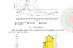 保定疫情最新数据消息（保定流感最新消息2025）