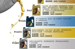润滑油品牌排名中哪个品牌最受好评？