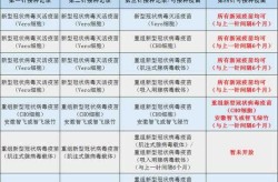 多地7月恢复疫苗第一针接种（第一针疫苗什么时候开始打的）