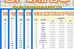 婴儿配方奶粉排行榜可信吗？如何挑选奶粉？
