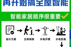 光速达智能家居系统怎么安装？使用方便吗？