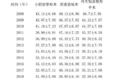 女人阴沟图是什么？如何正确看待女性私密整形？