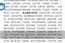 31省份新增本土确诊病例1例（31省市新增本土病例最新消息）