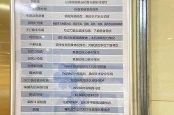 飞秒激光手术一般多少钱？
