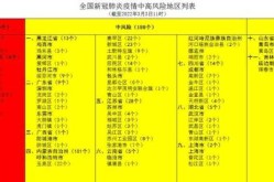 江苏疫情最新数据消息中高风险地区名单（江苏全省退出高风险地区）