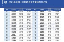 中国快递公司排名是怎样的？哪家服务最好？
