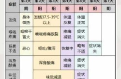 2024阳了一般几天恢复正常（2024阳了的症状有几种表现）