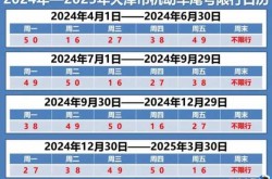 限号2022年9月最新限号时间（限号2024年最新限号时间表）