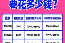 头发种植效果如何？手术费用大概是多少？