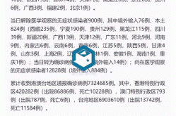 31省区市新增24例本土确诊（31省区市新增本土确诊病例30例）