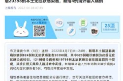 上海新增本土感染者超两万例（上海已几天没有本土新增新冠）