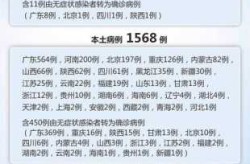 最新疫情最新消息 全国 数据（2020年疫情最新消息）