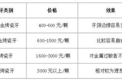 广州烤瓷牙价格表是多少？烤瓷牙有哪些优点？