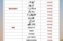 面部整形手术多少钱？安全性如何保证？