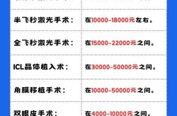 眼睛手术需要多少钱？手术风险大不大？