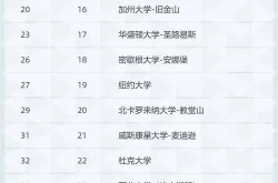 婚恋网站排名中哪家会员质量最高？