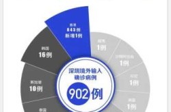 本轮疫情涉11省21市 扩散风险加大（2019—2023年疫情时间线）