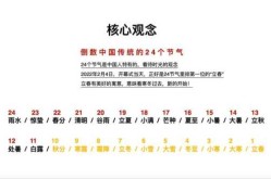 冬奥会开幕式时间2022具体时间几点（2024冬青奥会时间）