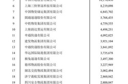 全国快递公司排名中哪家服务最好？