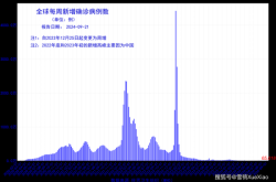 疫情高峰何时来?多地判断峰值时间（中国疫情的高峰期和爆发期）