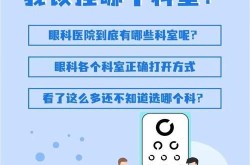 专业眼科医院有哪些？哪家医院治疗白内障最好？