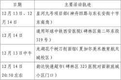 西安第二轮全员核检发现127例阳性（陕西现1名阳性人员）