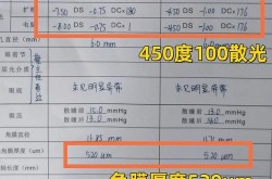 眼部整形的价格区间是多少？包括哪些项目？