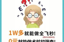 视力矫正手术费用：眼睛做下来要花多少钱？